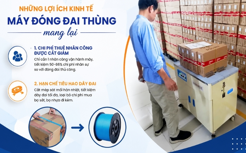 Những lợi ích kinh tế máy đóng đai thùng mang lại 